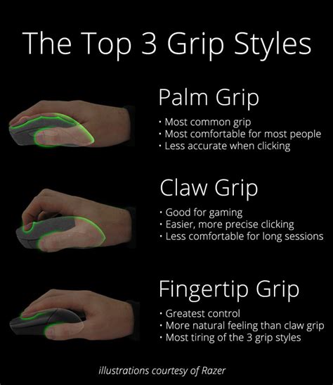 Grip style for magic mouse